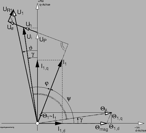 \begin{figure}\psfig{figure=zeigerdiagramm-last.ps,width=130mm,angle=0} \end{figure}