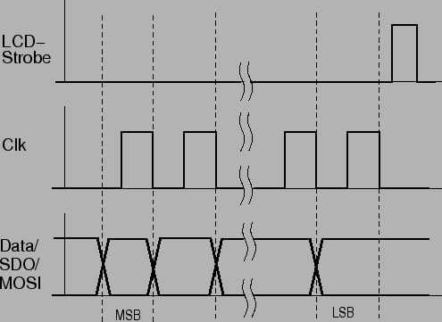 \includegraphics[width=110mm,angle=0, clip]{lcd.ps}