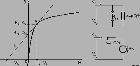 \begin{figure}\psfig{figure=esb-el-fe.ps,width=100mm,angle=0} \end{figure}