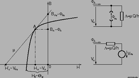 \begin{figure}\psfig{figure=esb-el-fe-theta.ps,width=100mm,angle=0} \end{figure}