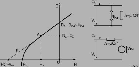 \begin{figure}\psfig{figure=esb-el-pm.ps,width=100mm,angle=0} \end{figure}