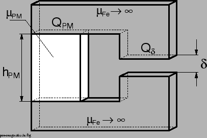 \begin{figure}\psfig{figure=pm-magnetkreis.ps,width=90mm,angle=0} \end{figure}