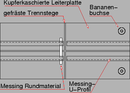 \includegraphics[width=100mm,angle=0, clip]{radreinigung.ps}