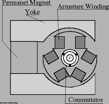 \begin{figure}\psfig{figure=dc-motor-schema.ps,width=80mm,angle=0} \end{figure}