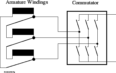 \begin{figure}\psfig{figure=dc-motor-bsb.ps,width=90mm,angle=0} \end{figure}