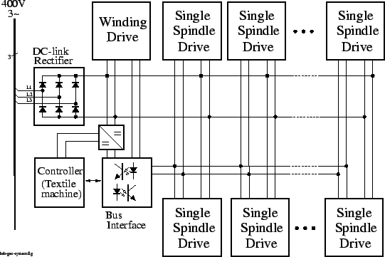 \begin{figure}\psfig{figure=bsb-ges-system.ps,width=120mm,angle=0} \end{figure}