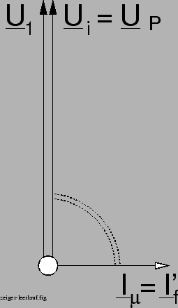 \begin{figure}\psfig{figure=zeiger-leerlauf.ps,width=60mm,angle=0} \end{figure}