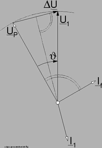 \begin{figure}\psfig{figure=zeiger-generator.ps,width=80mm,angle=0} %% GenAmNetz
\end{figure}