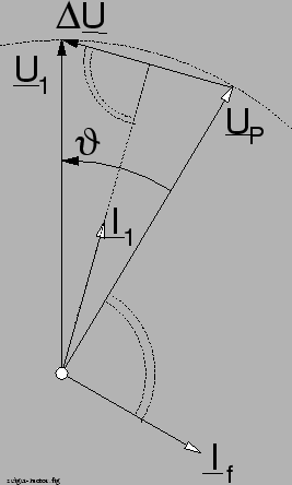 \begin{figure}\psfig{figure=zeiger-motor.ps,width=60mm,angle=0} %% MotorAmNetz
\end{figure}