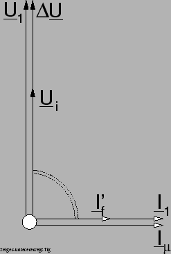 \begin{figure}\psfig{figure=zeiger-untererregt.ps,width=55mm,angle=0} \end{figure}