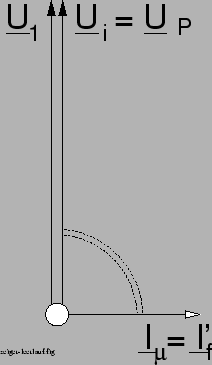 \begin{figure}\psfig{figure=zeiger-leerlauf.ps,width=50mm,angle=0} \end{figure}