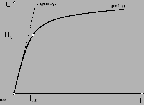 \begin{figure}\psfig{figure=llk.ps,width=110mm,angle=0} \end{figure}