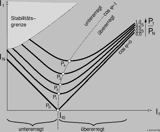 \begin{figure}\psfig{figure=v_kurven.ps,width=100mm,angle=0} \end{figure}