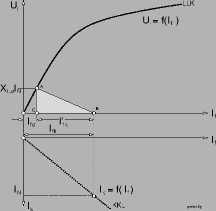 \begin{figure}\psfig{figure=potier1.ps,width=100mm,angle=0} \end{figure}