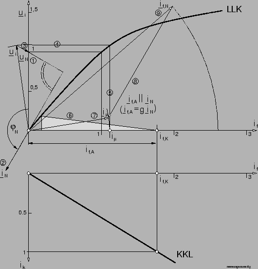 \begin{figure}\psfig{figure=nennerregerstrom.ps,width=130mm,angle=0} \end{figure}