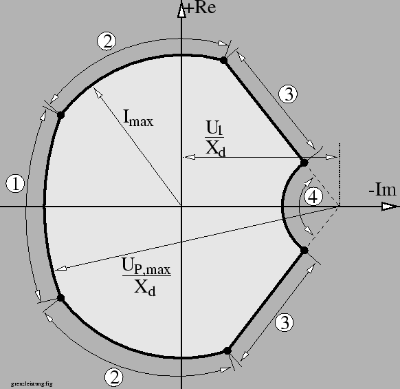 \begin{figure}\psfig{figure=grenzleitung.ps,width=130mm,angle=0} \end{figure}