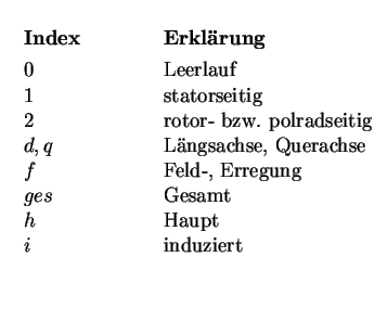 $\textstyle \parbox{78mm}{
\begin{tabbing}
\quad\=
\textbf{Index} \hspace{10m...
...--------------------------------------------------------------
\end{tabbing} }$