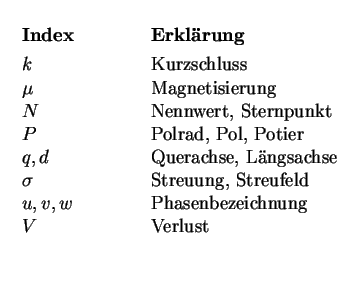 $\textstyle \parbox{78mm}{
\begin{tabbing}
\quad\=
\textbf{Index} \hspace{10m...
...------------------------------------------------------------
\end{tabbing}
}$