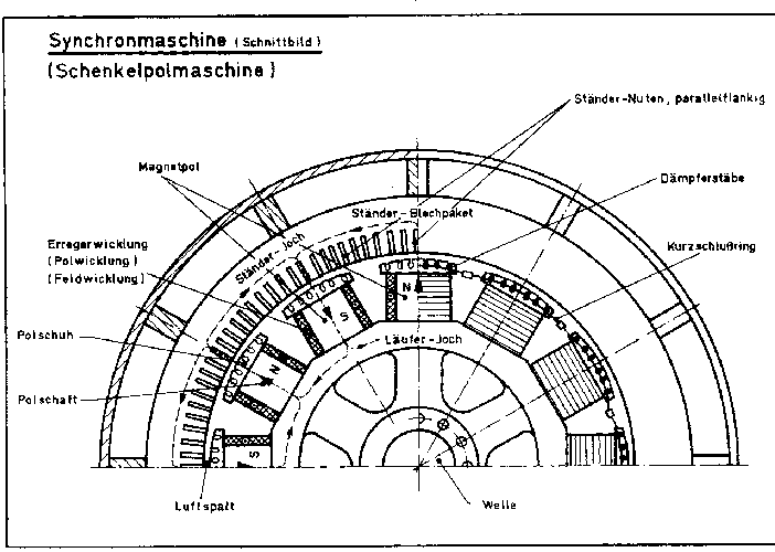 \begin{figure}\psfig{figure=schenkelpolmasch.ps,width=155mm,angle=0} \end{figure}