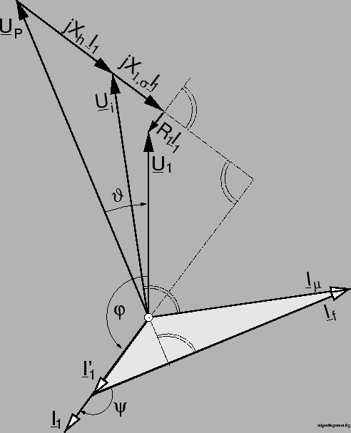 \begin{figure}\psfig{figure=zeigerdiagramm.ps,width=110mm,angle=0} \end{figure}